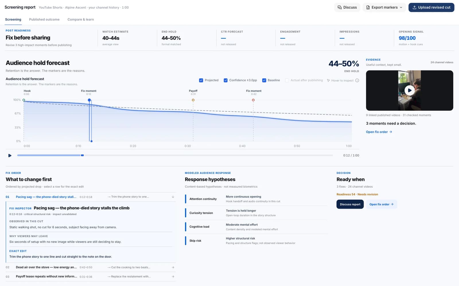 RetentionRail readout with the retention score, confidence, and the recommended edit